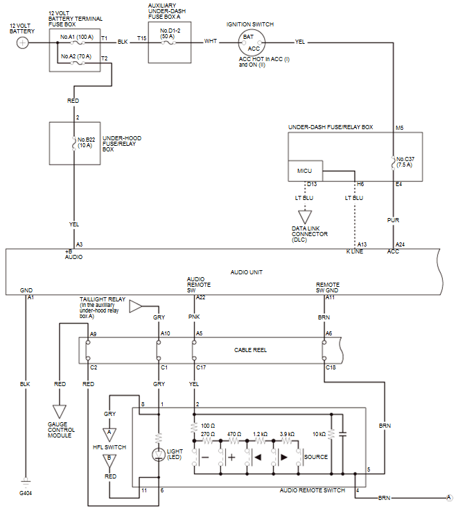 Audio Visual Systems - Testing & Troubleshooting